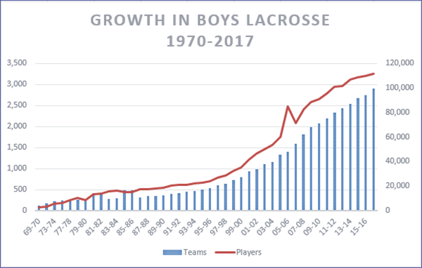 Boys Growth