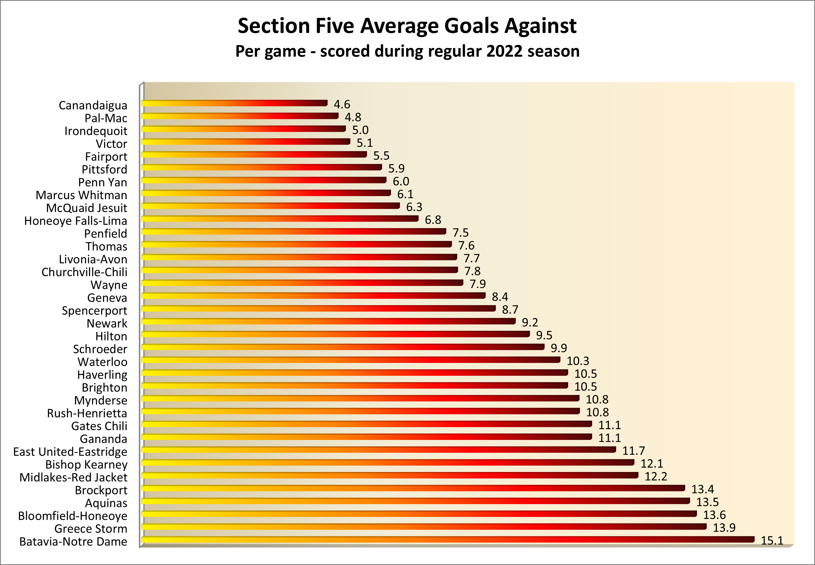 defense 2022