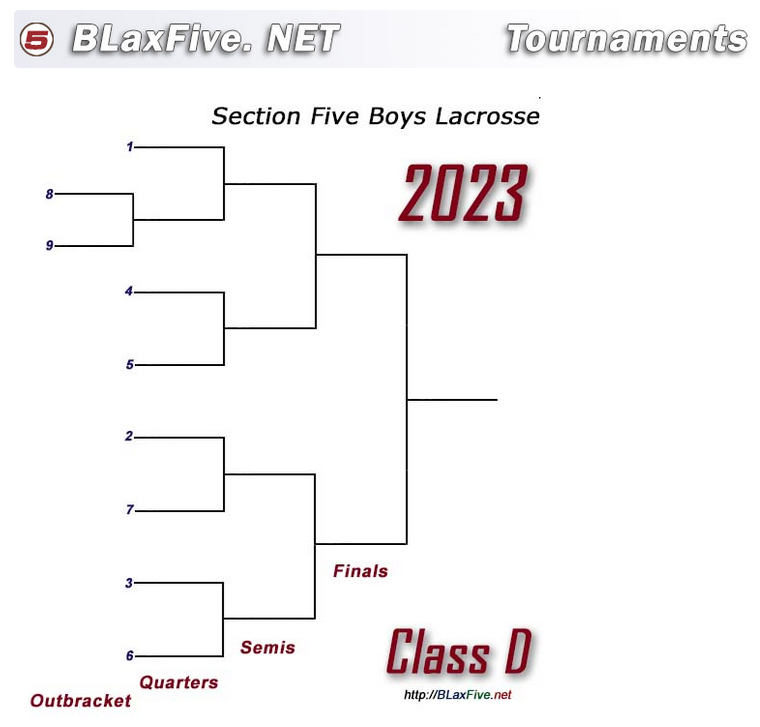 D Bracket