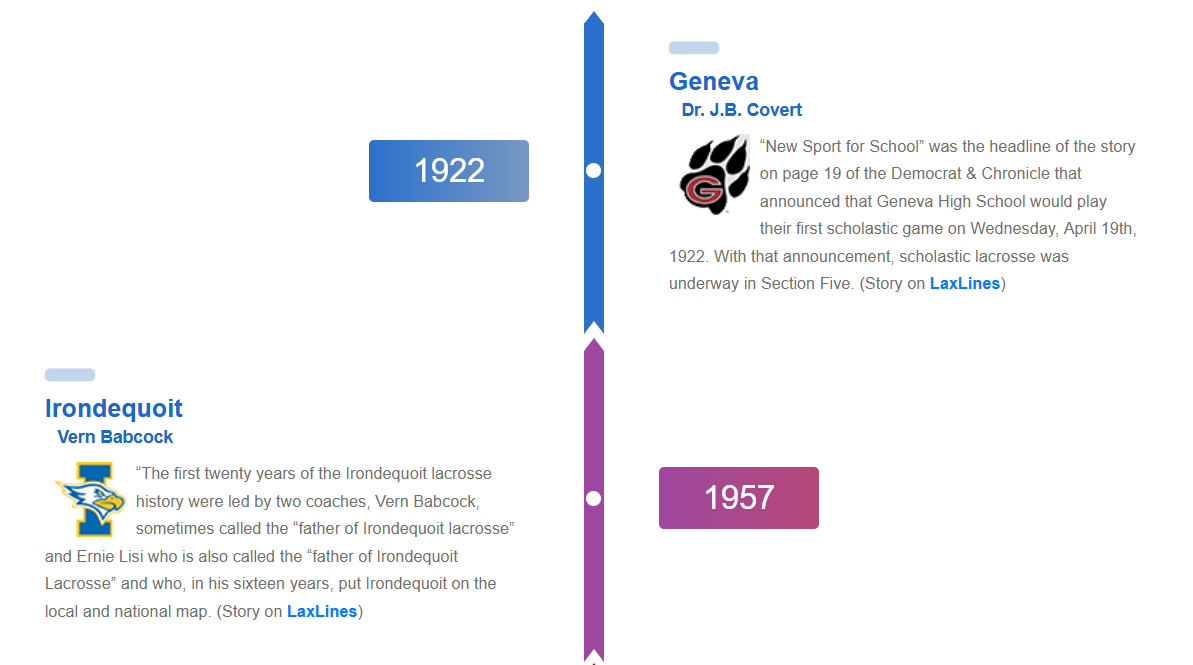 teams timeline